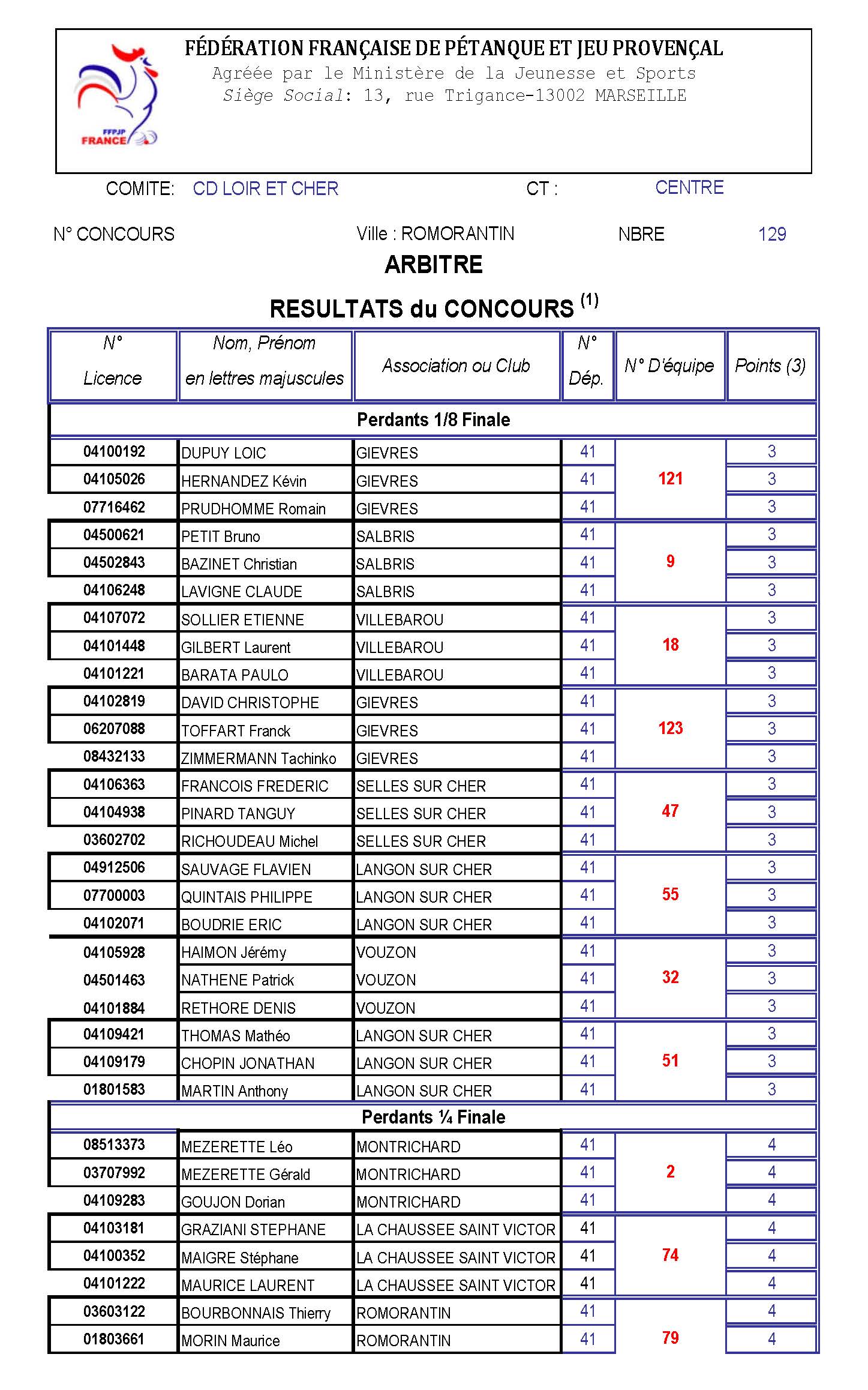 ChampionnatTMasc Page 1