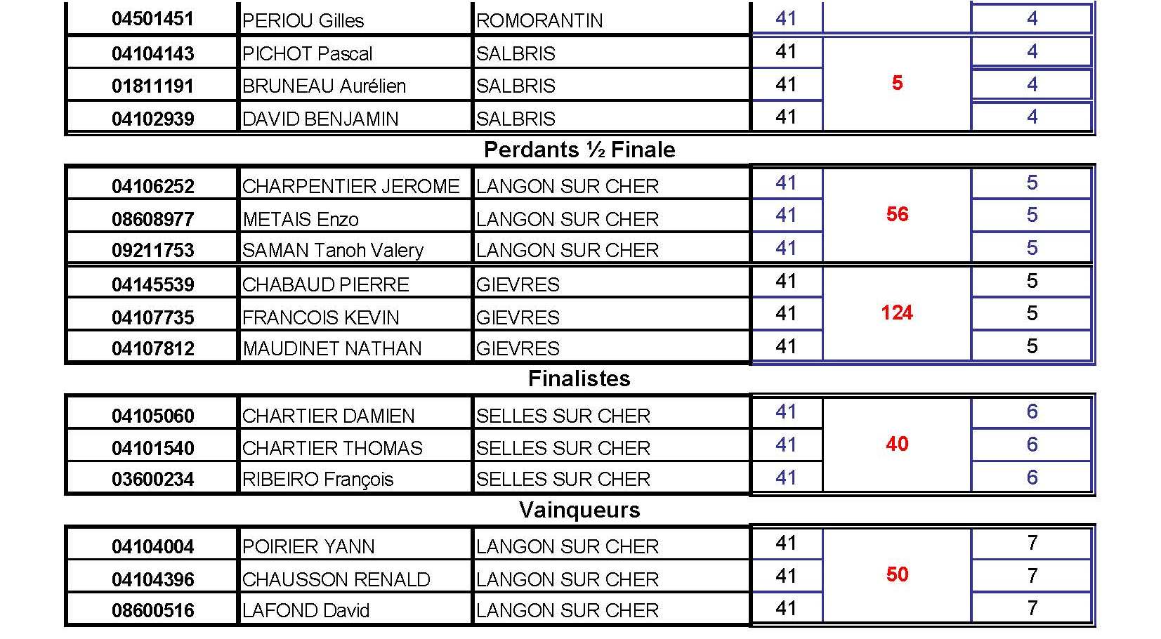 ChampionnatTMasc Page 2