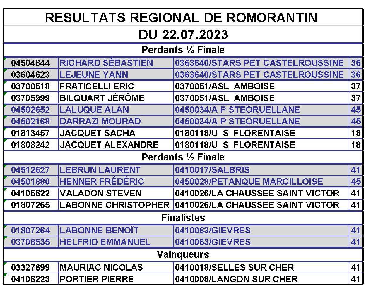 regionalROMORANTIN