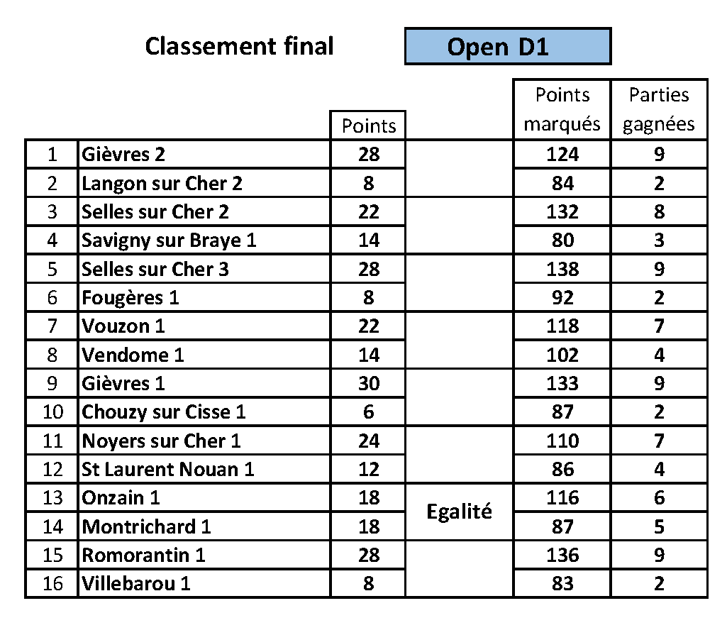 classt openD1