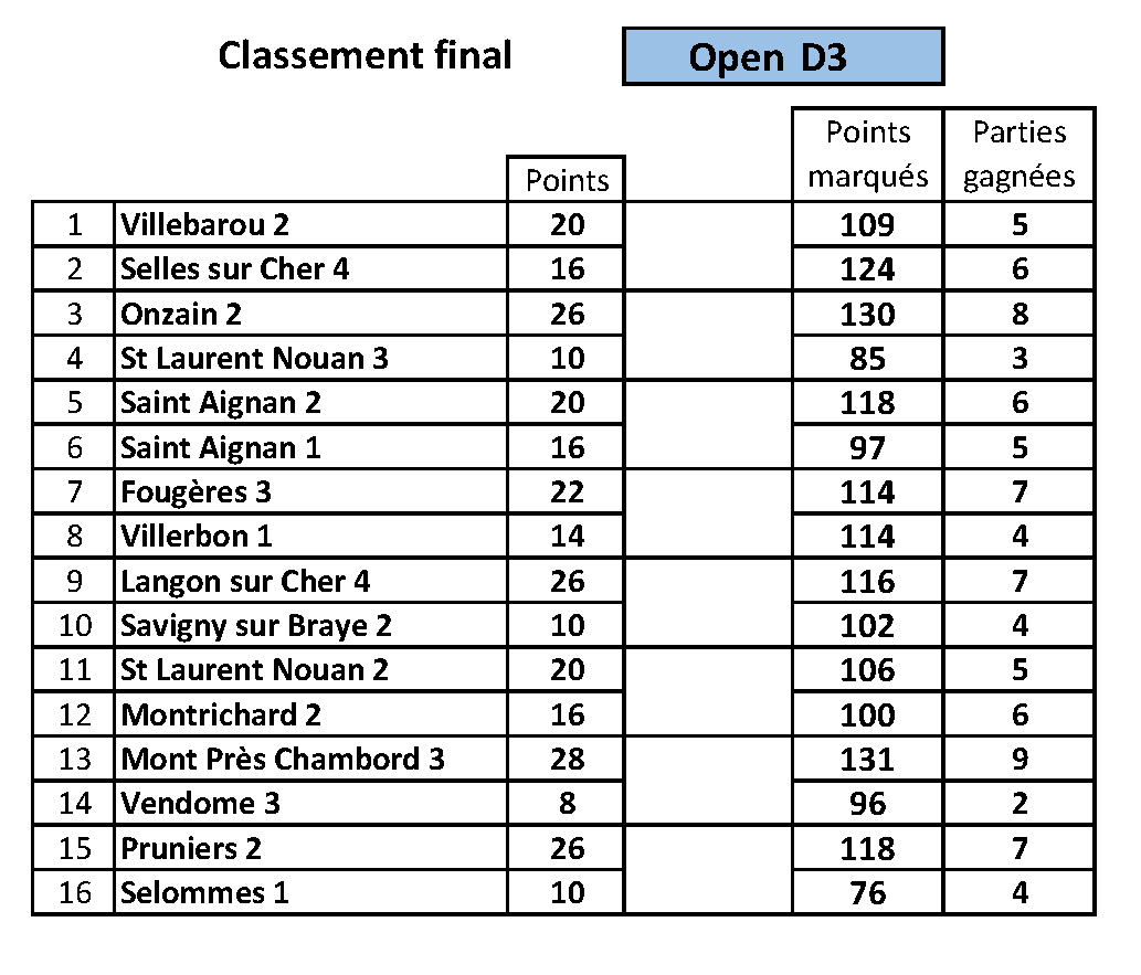 classt openD3