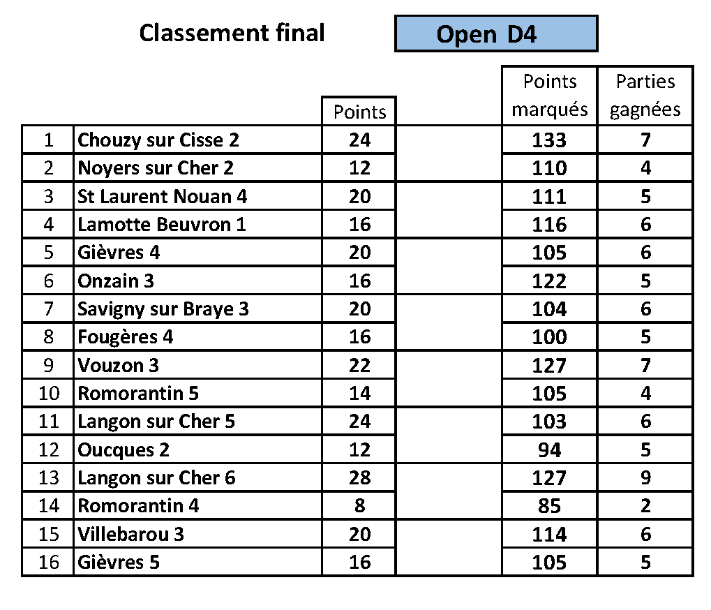 classt openD4